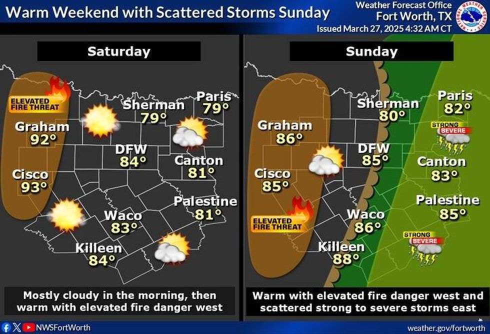 North Texas forecast for Saturday and Sunday, March 27-28, 2025.