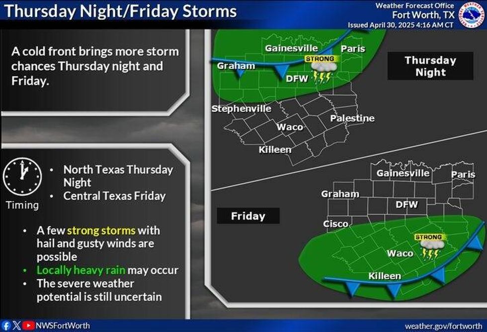 North Texas forecast for Thursday and Friday, May 1-2, 2025.