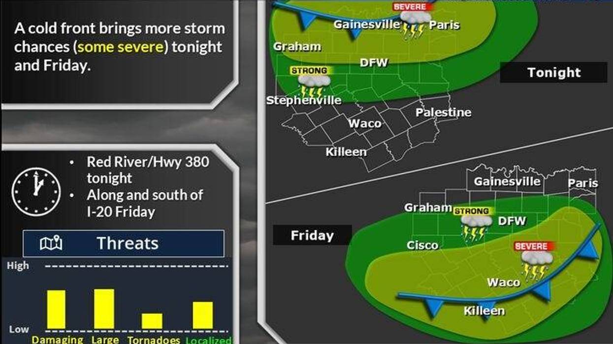North Texas forecast for Thursday and Friday, May 1-2, 2025.