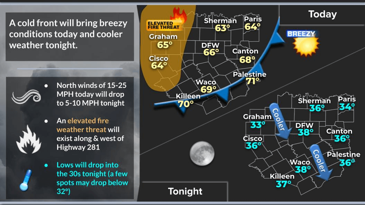 North Texas forecast for Thursday, December 18, 2025
