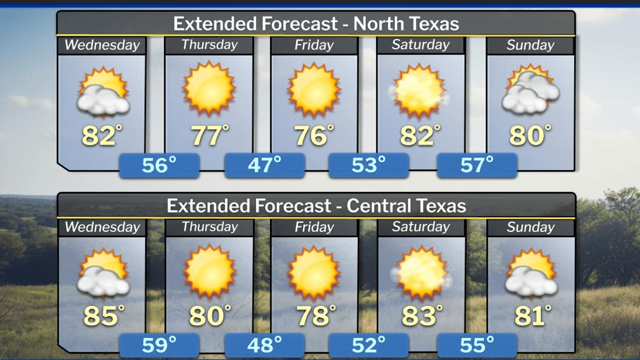 North Texas forecast for Thursday, February, 26 2026