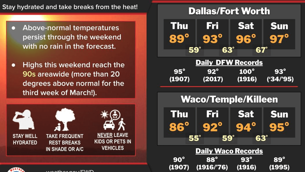 North Texas forecast for Thursday, March 19, 2026