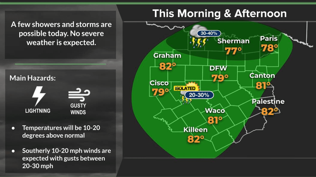 North Texas forecast for Thursday March 5, 2026