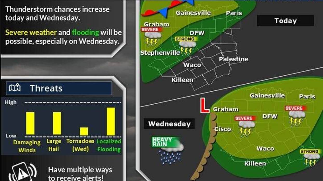 North Texas forecast for Tuesday and Wednesday, April 29-30, 2025.