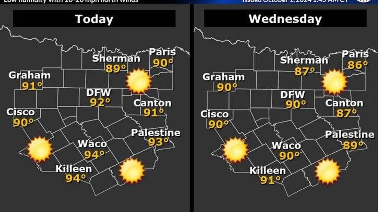 North Texas forecast for Tuesday and Wednesday, Oct. 1-2, 2024.