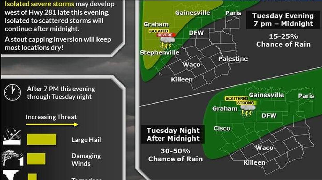 North Texas forecast for Tuesday, April 1, 2025.