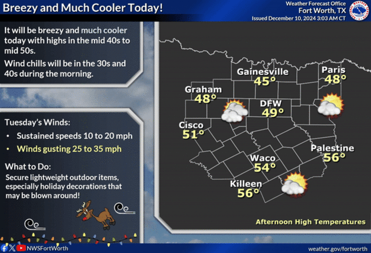 North Texas forecast for Tuesday, Dec. 10, 2024.