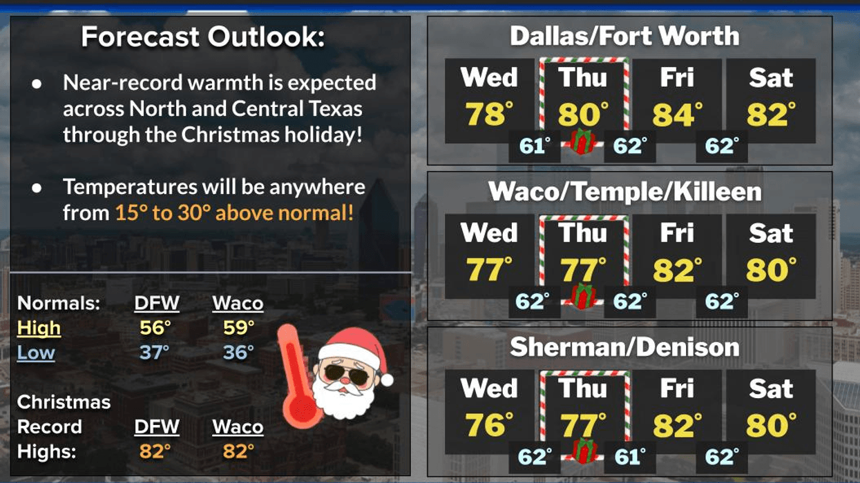 North Texas forecast for Tuesday, December 23, 2025