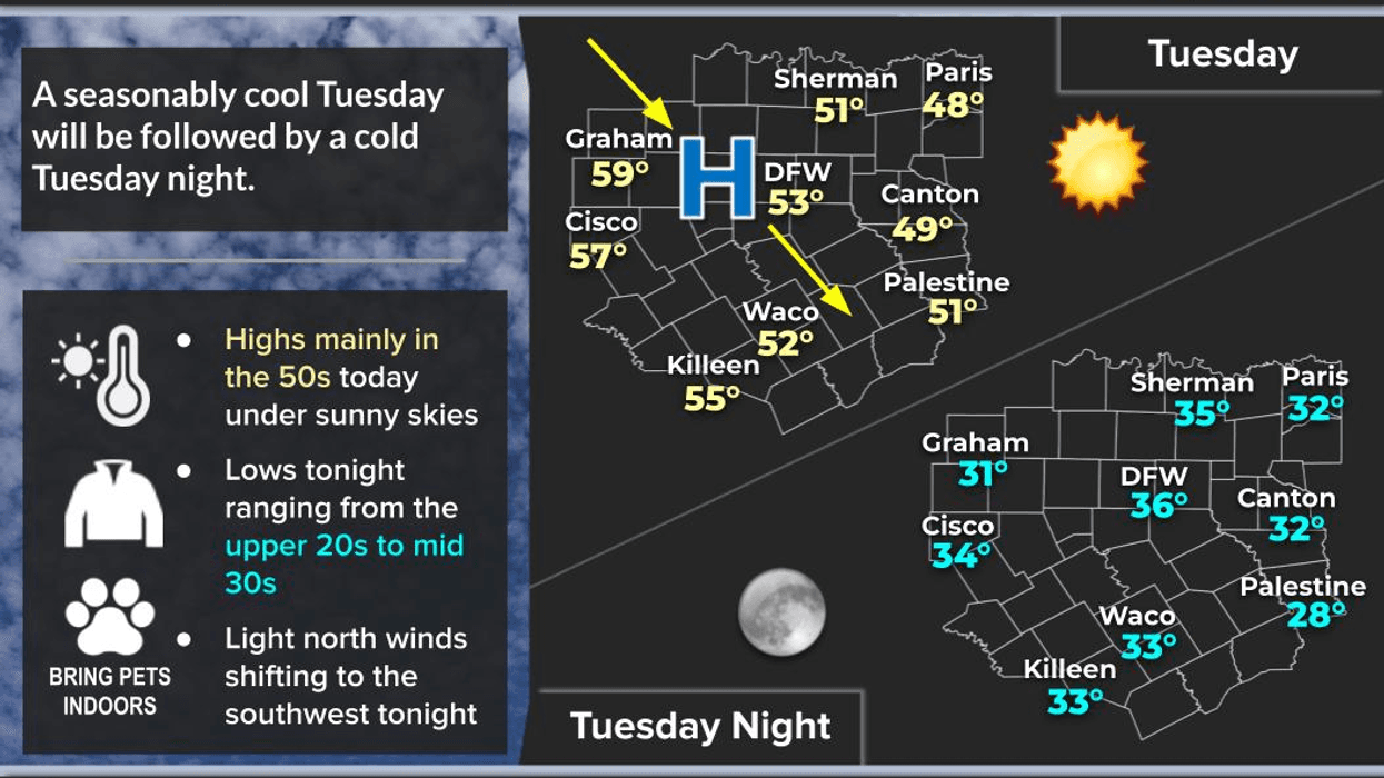North Texas forecast for Tuesday, December 30, 2025