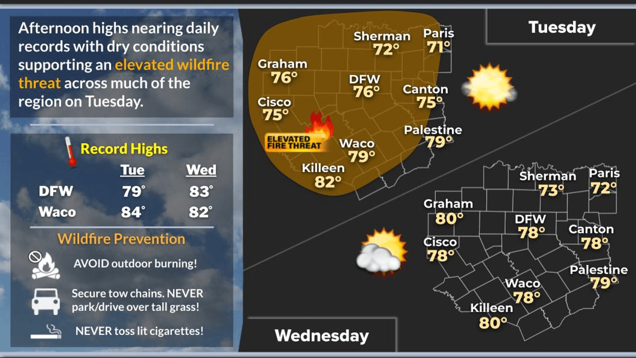 North Texas forecast for Tuesday, January 6, 2026