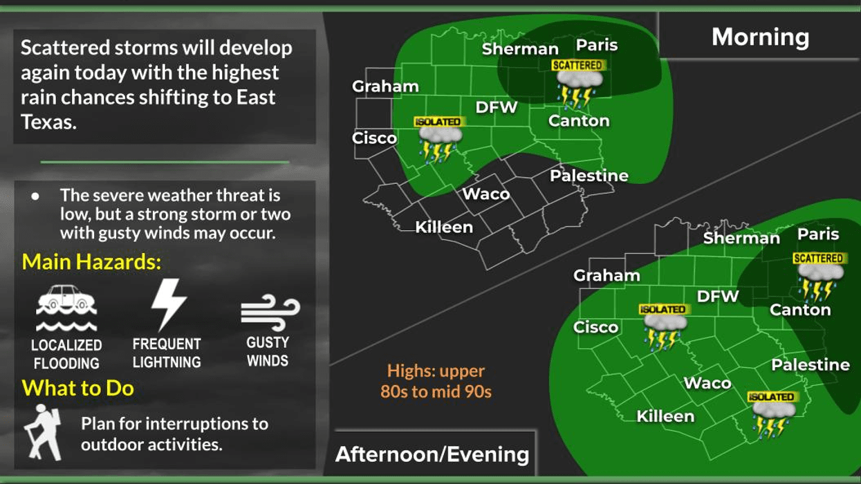 North Texas Forecast for Tuesday, July 8, 2025