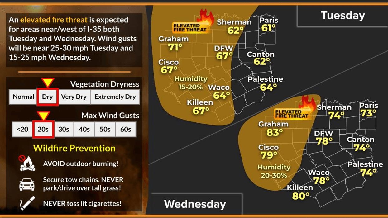 North Texas forecast for Tuesday, March 17, 2026