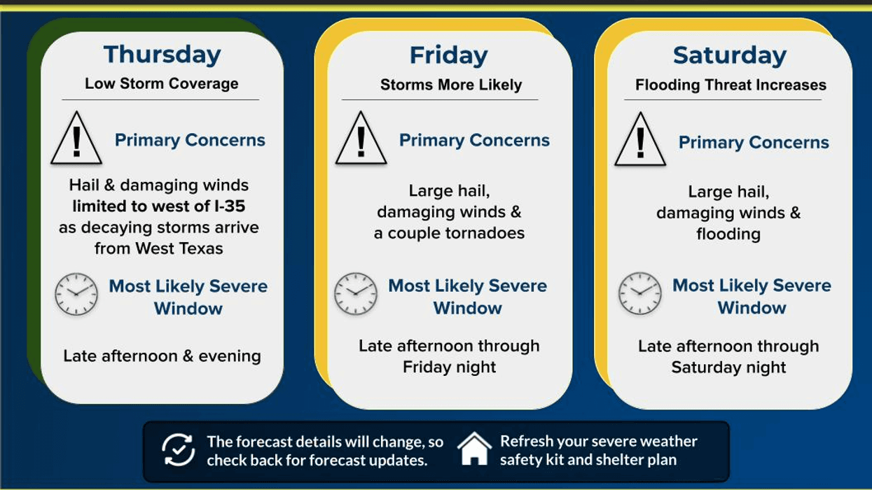 North Texas forecast for Tuesday, March 3, 2026