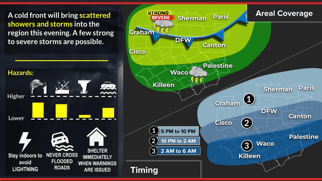 North Texas Forecast for Tuesday September 23, 2025