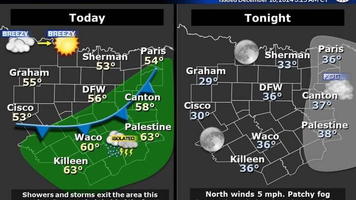 North Texas forecast for Wednesday, Dec. 18, 2024.