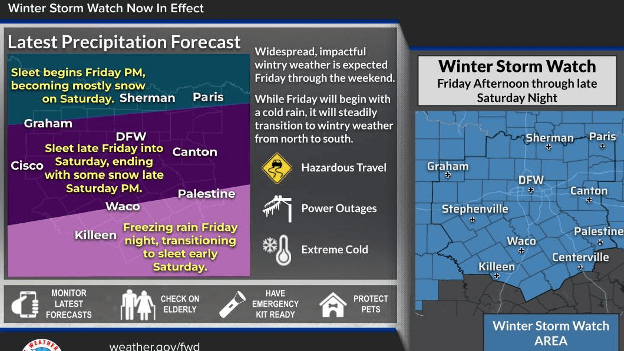 North Texas forecast for Wednesday, January 21, 2026