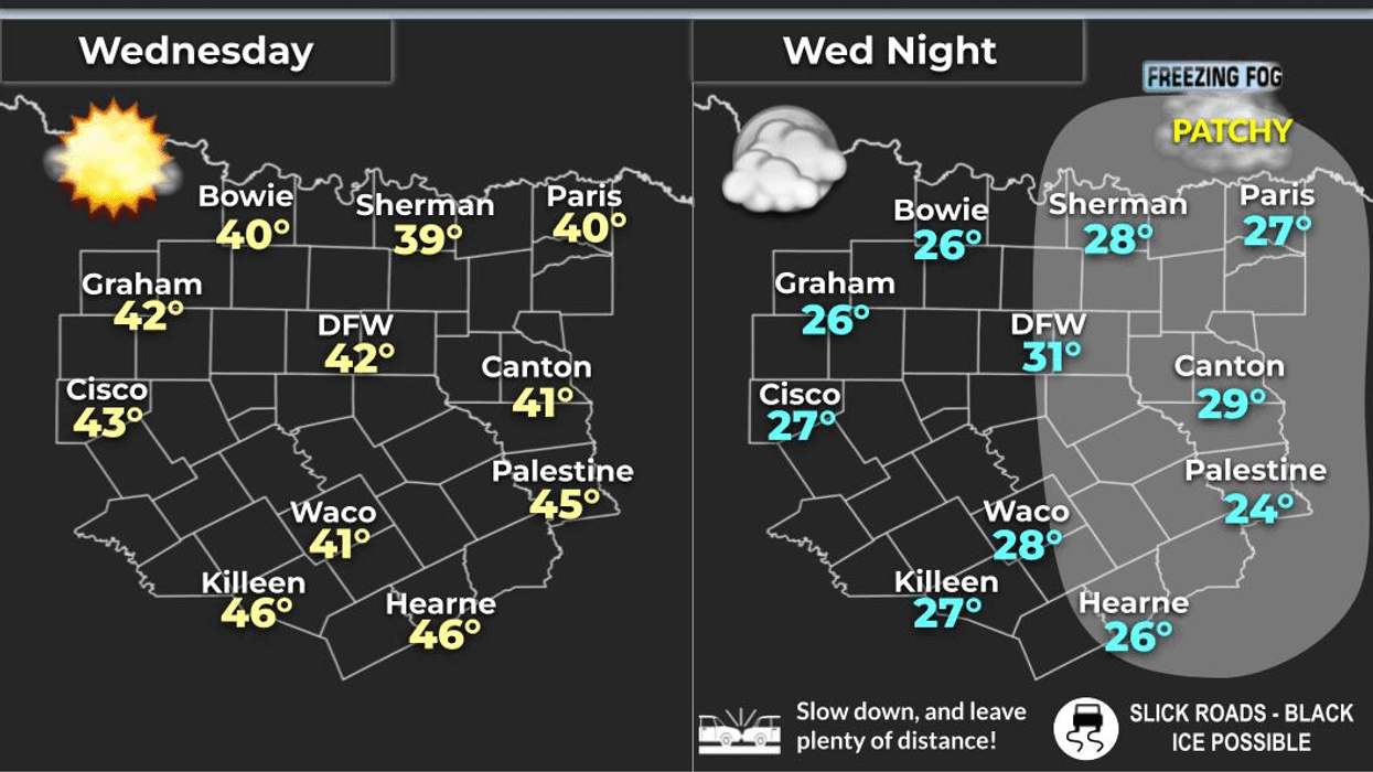 North Texas forecast for Wednesday, January 28, 2026