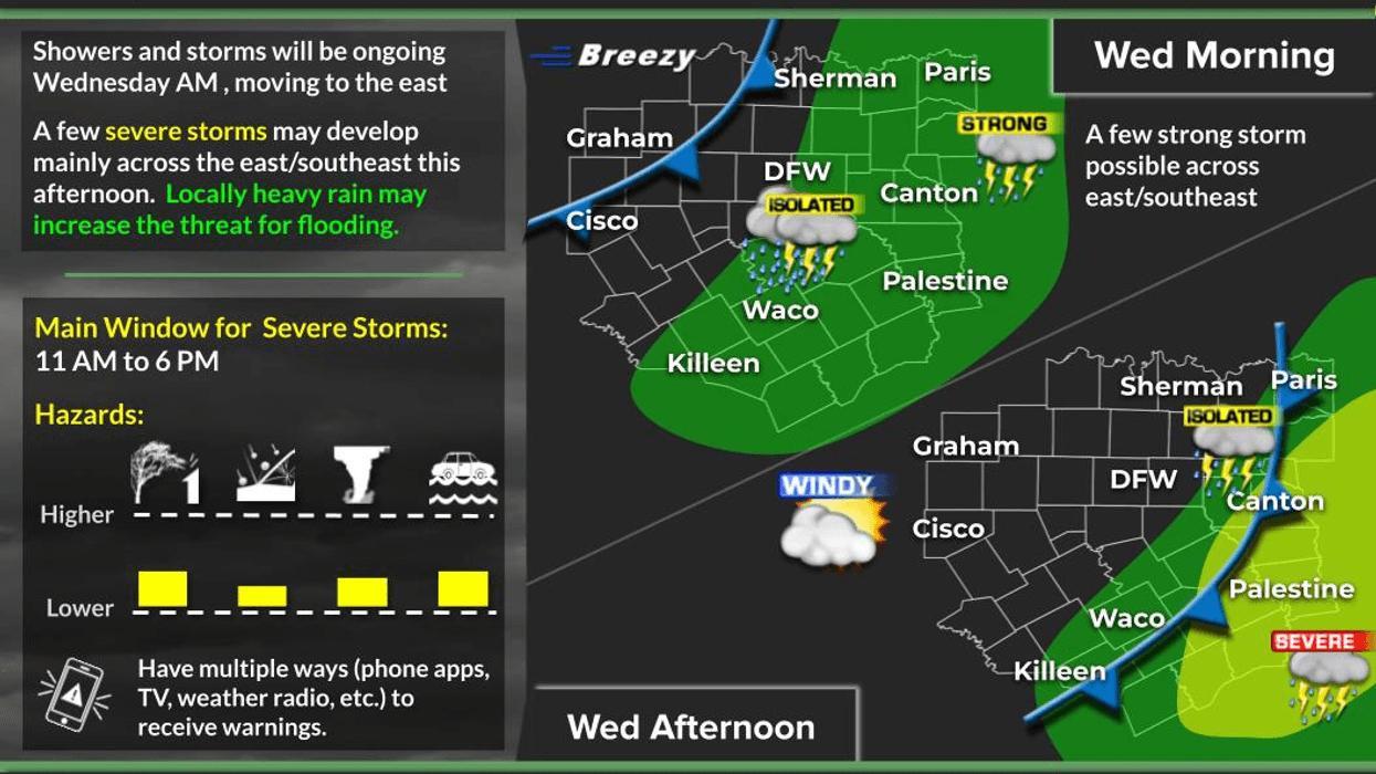 North Texas forecast for Wednesday March 11, 2026