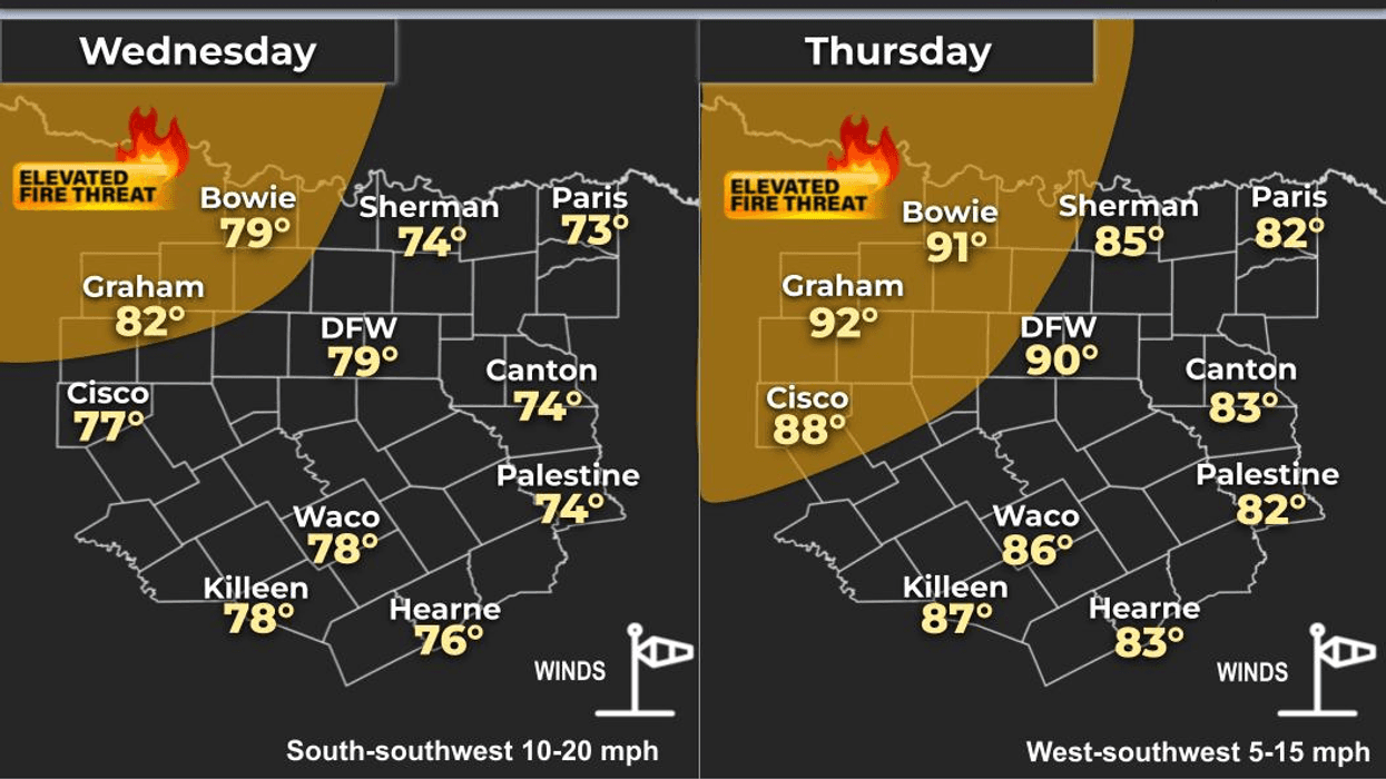 North Texas forecast for Wednesday March 18, 2026