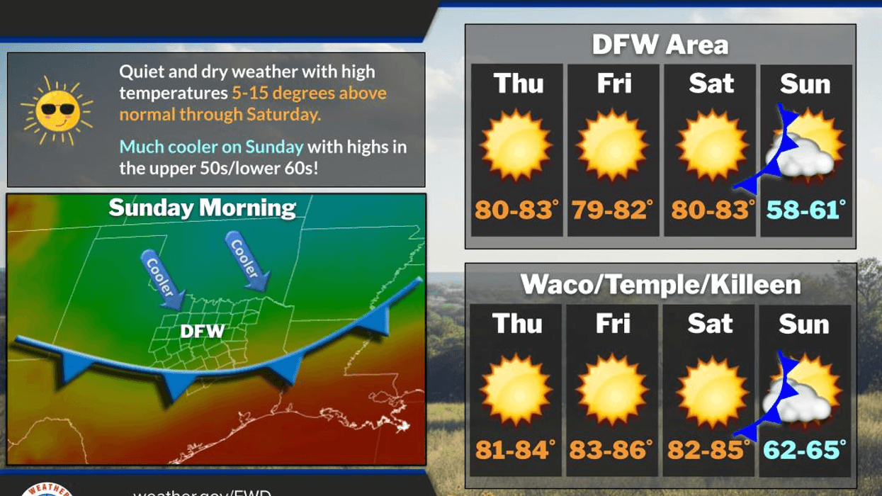 North Texas forecast for Wednesday November 5, 2025
