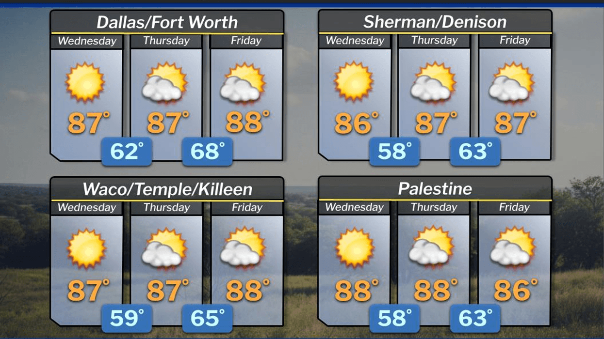North Texas forecast for Wednesday October 15, 2025
