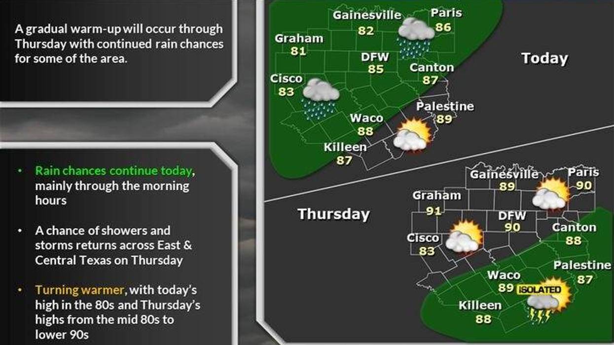 North Texas forecast for Wednesday, Sept. 4, 2024.