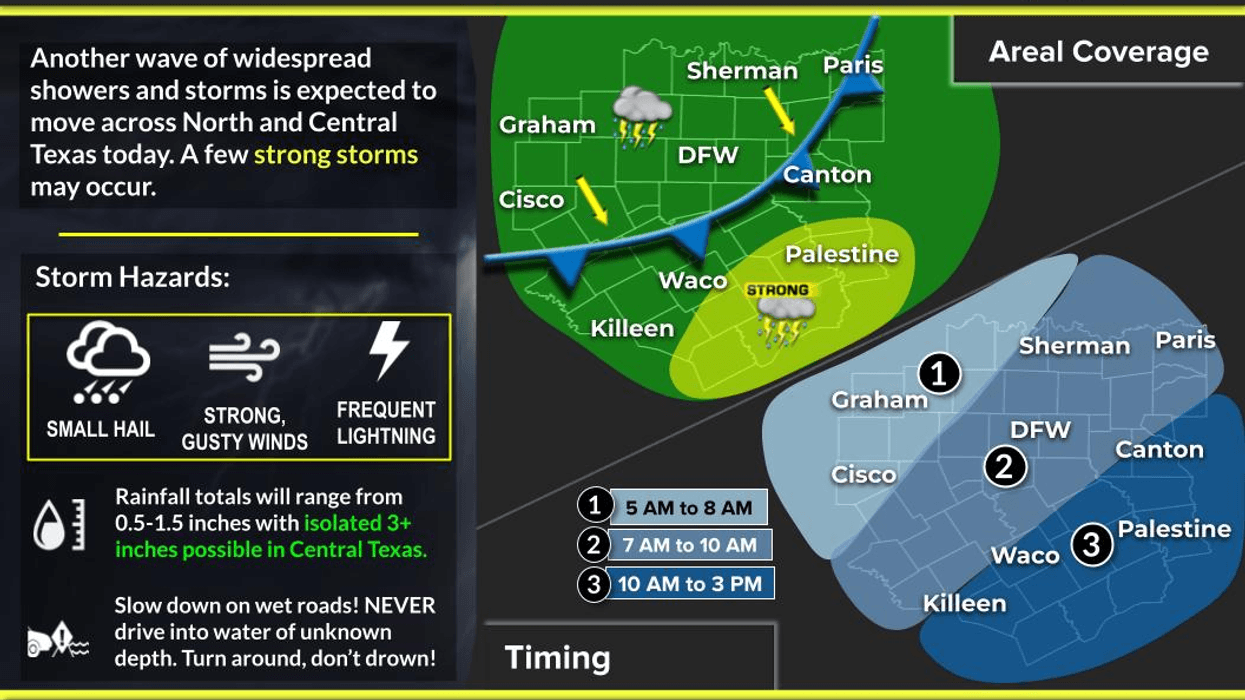 North Texas forecast for Wednesday September 24, 2025