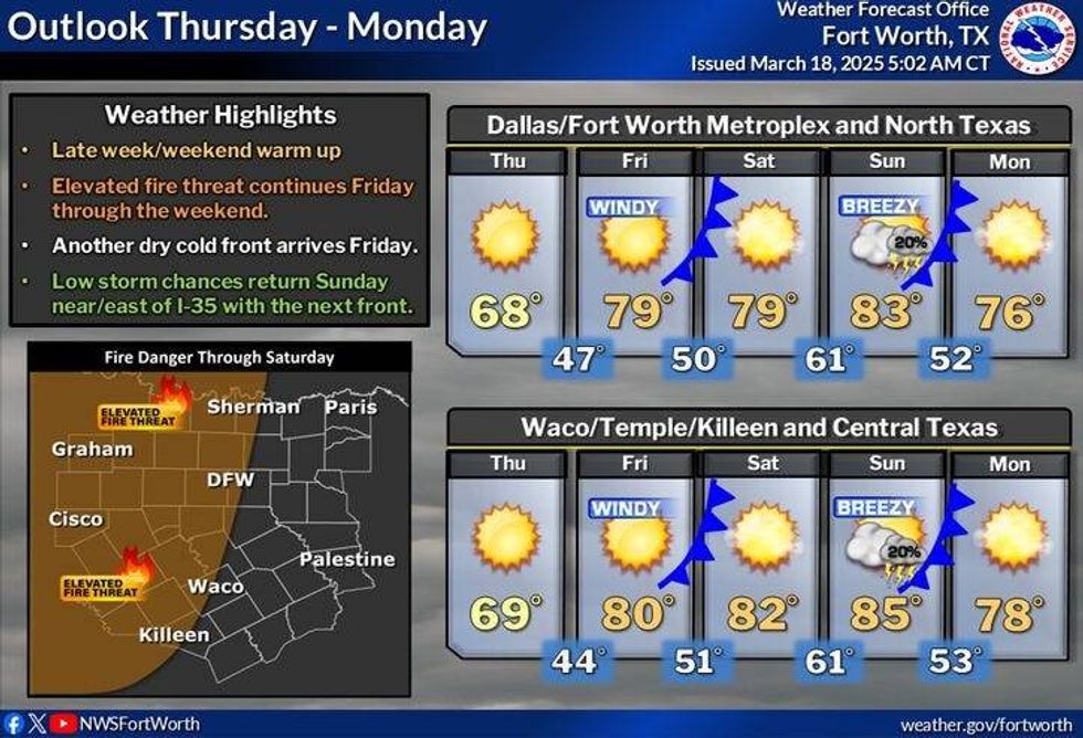 North Texas forecast.