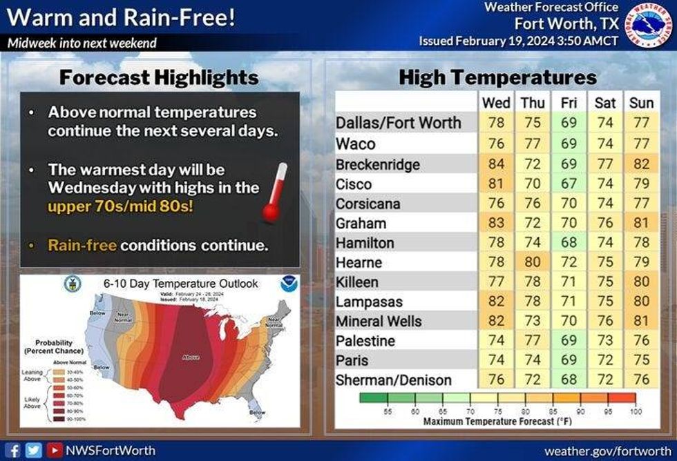 North Texas forecast
