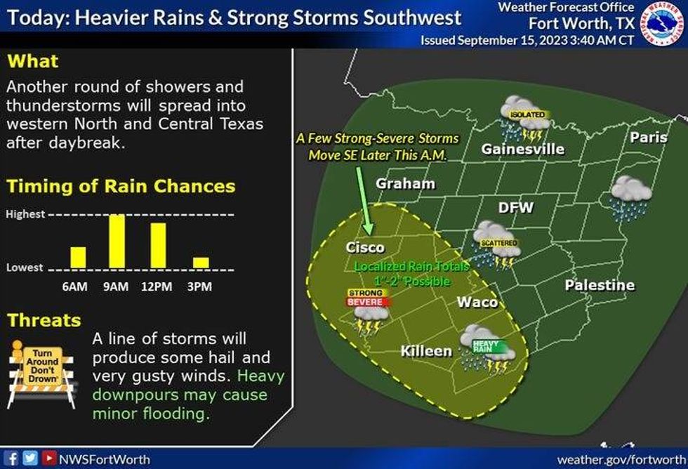North Texas rain chances for Friday, Sept. 15, 2023
