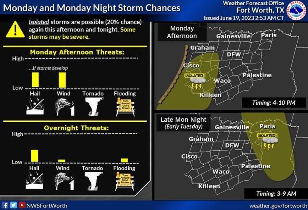 North Texas rain chances for Monday, June 19, 2023.