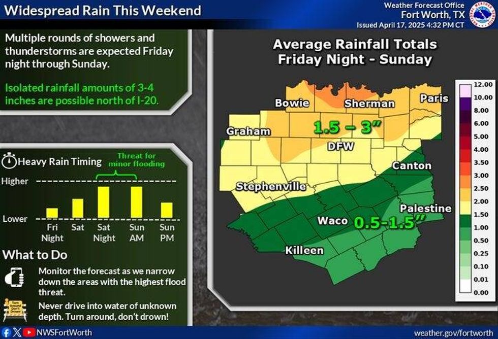 North Texas rainfall totals
