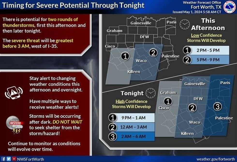 North Texas severe weather threat