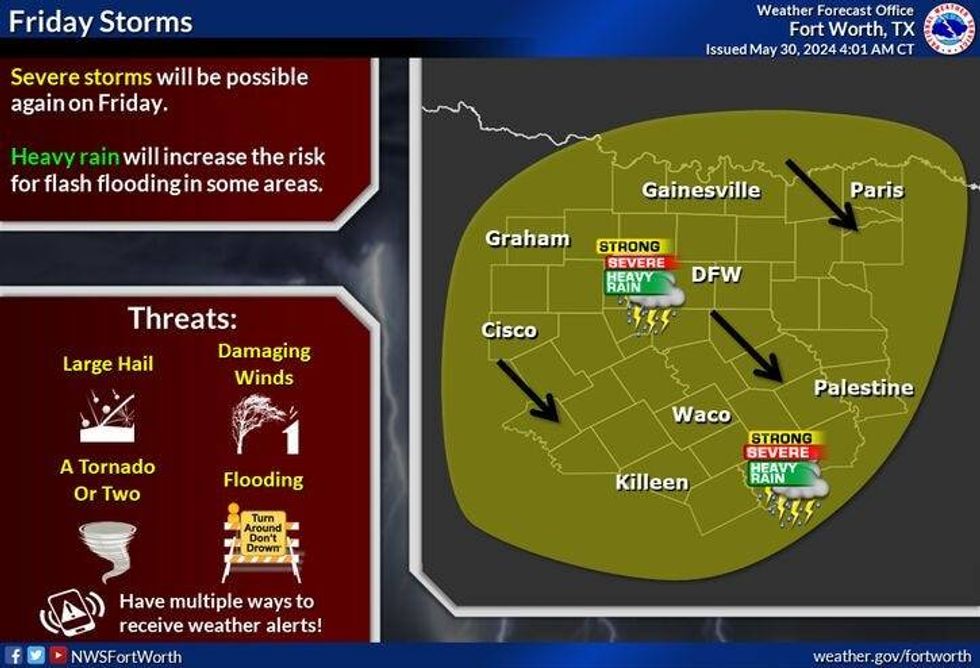 North Texas storm chances for Friday, May 31, 2024.