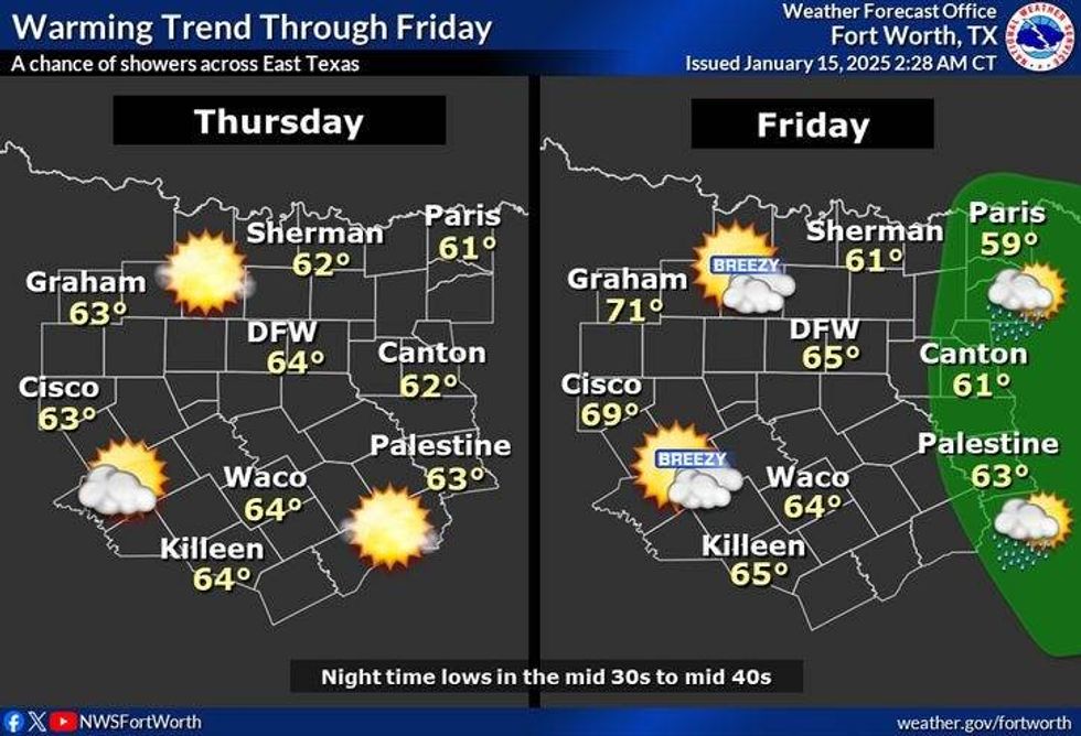 North Texas temperatures for Thursday and Friday, Jan. 16-17, 2025.