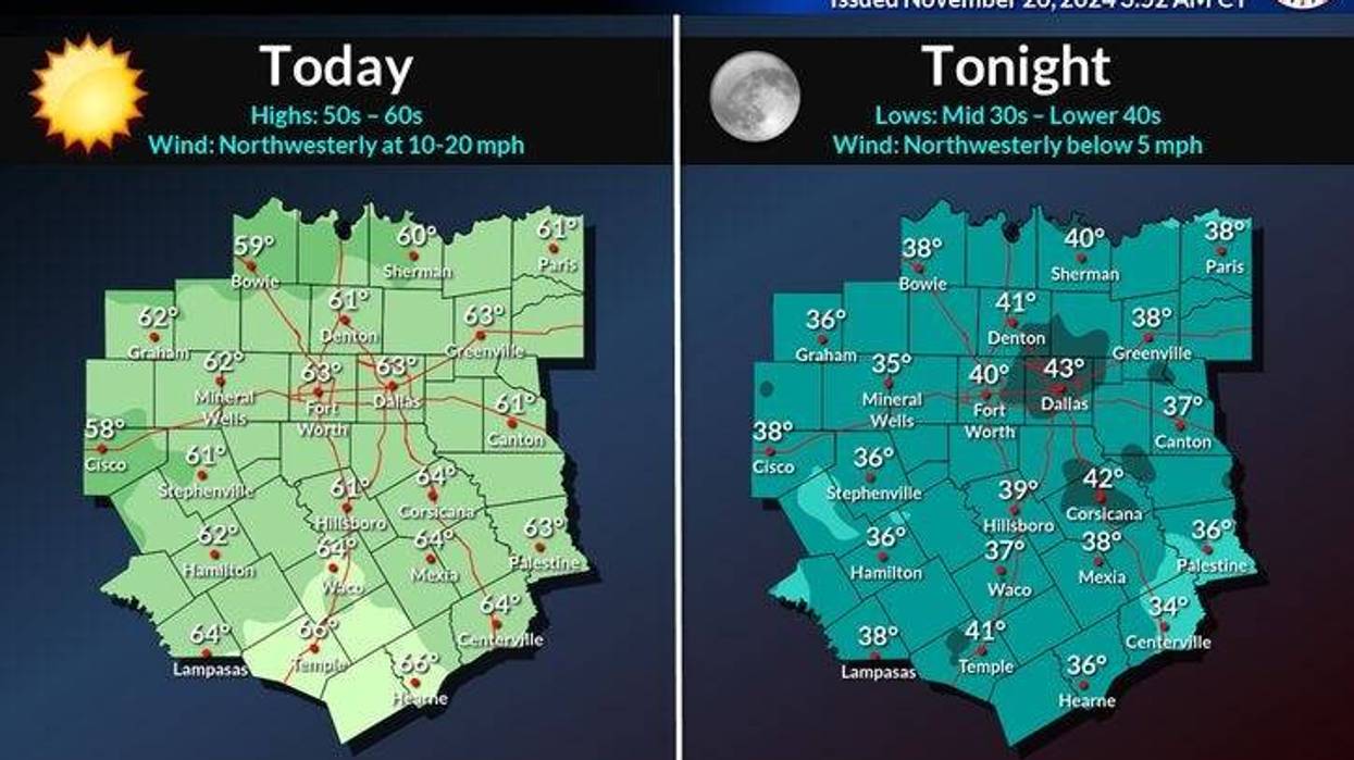 North Texas temperatures for Wednesday, Nov. 20, 2024