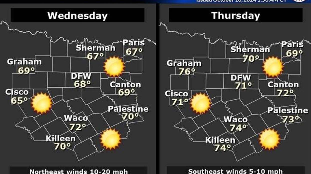 North Texas temperatures Wednesday and Thursday, Oct. 16-17, 2024.