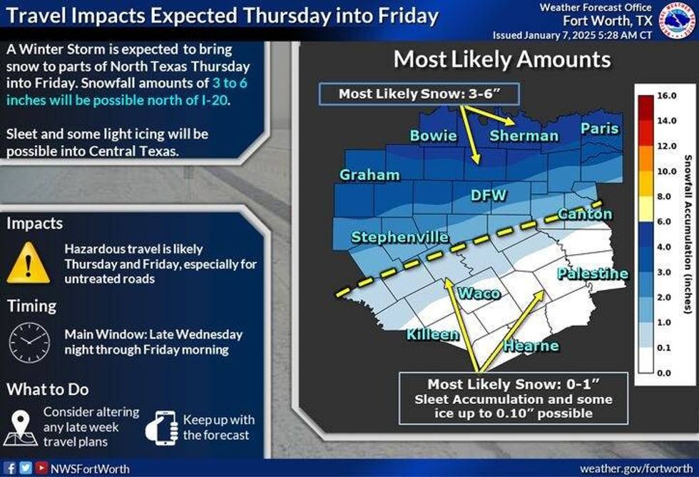 North Texas travel impacts on Thursday and Friday.