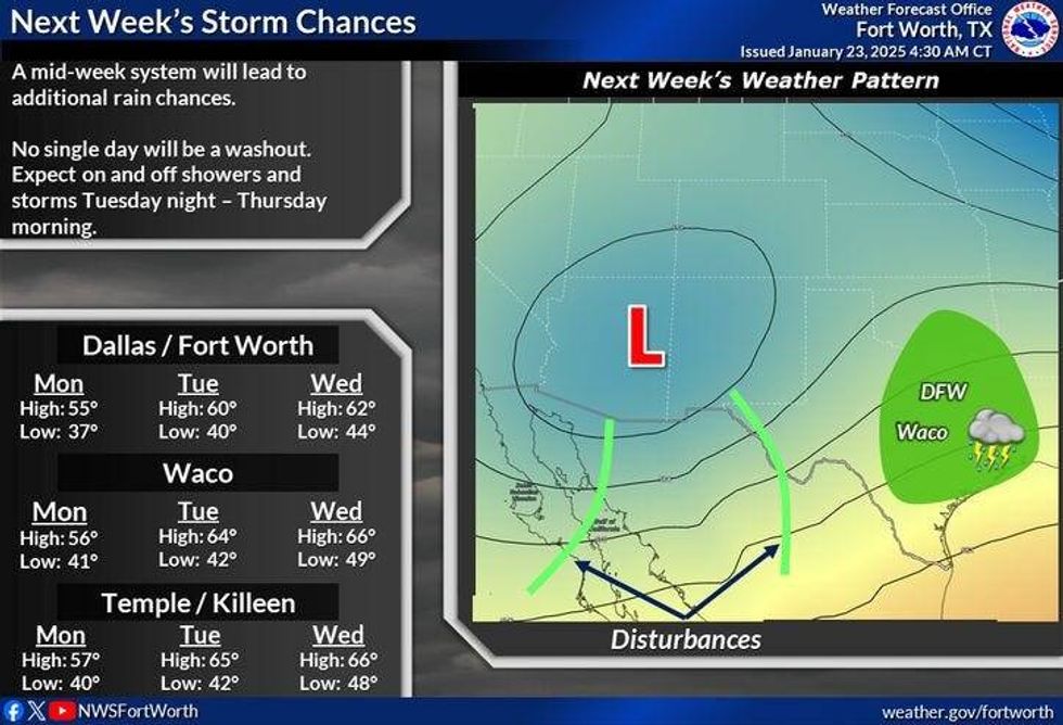 North Texas weather early next week.
