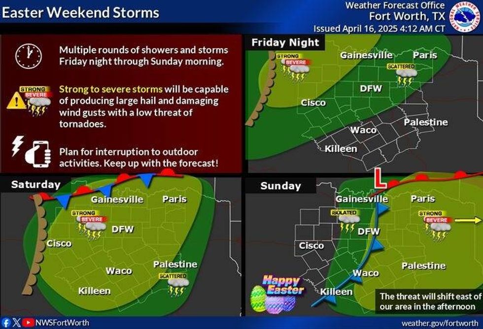 North Texas weekend forecast