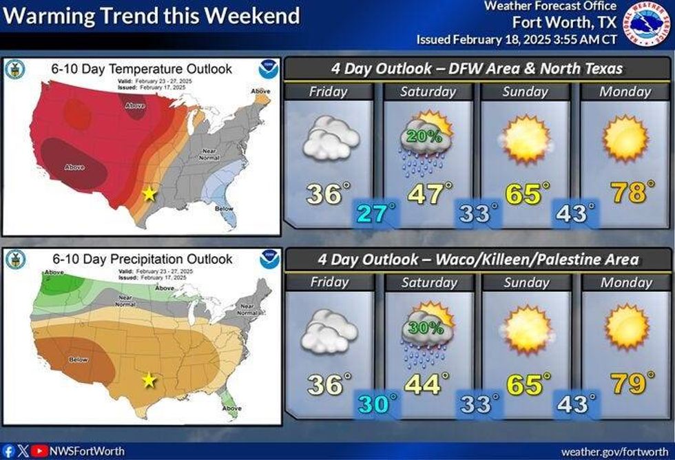 North Texas weekend forecast.
