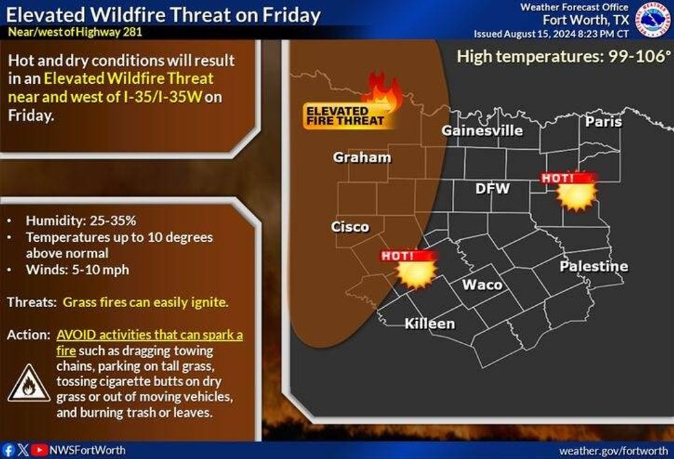 North Texas wildfire threat