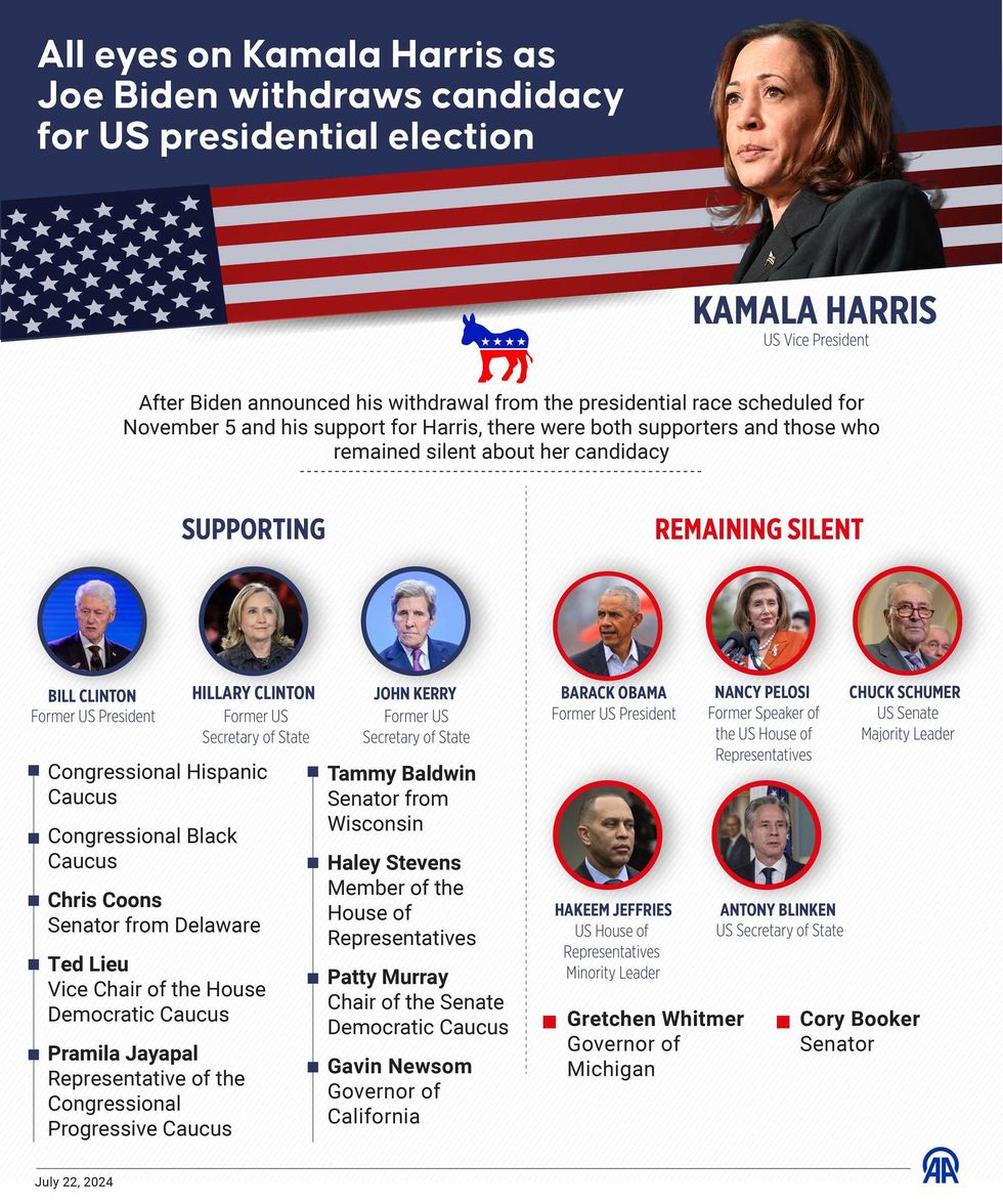 Notable names such as Barack Obama and Nancy Pelosi, as well as NY
