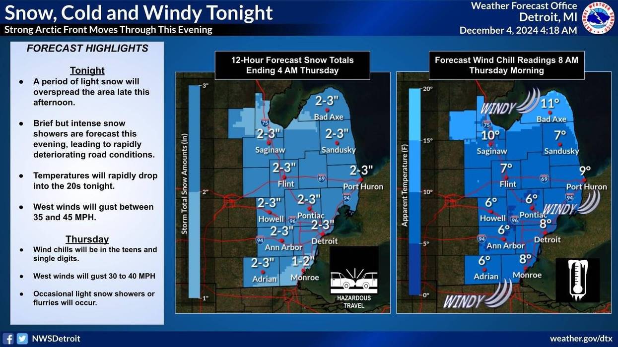 NWS map