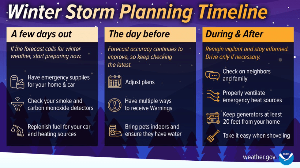 NWS New York provides information on how to prepare for a winter storm.