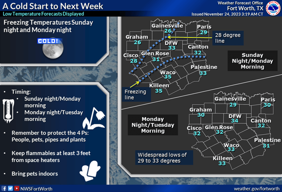 NWSFortWorth