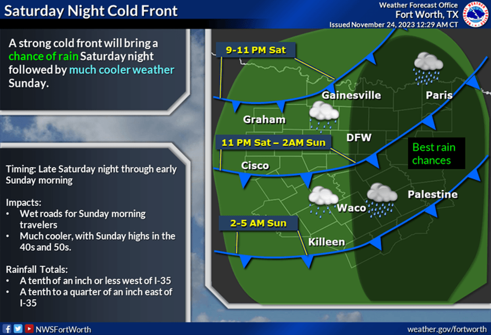 NWSFortWorth