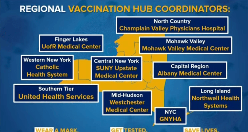 NY state vaccine plan hubs