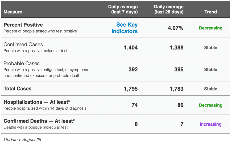 NYC Health