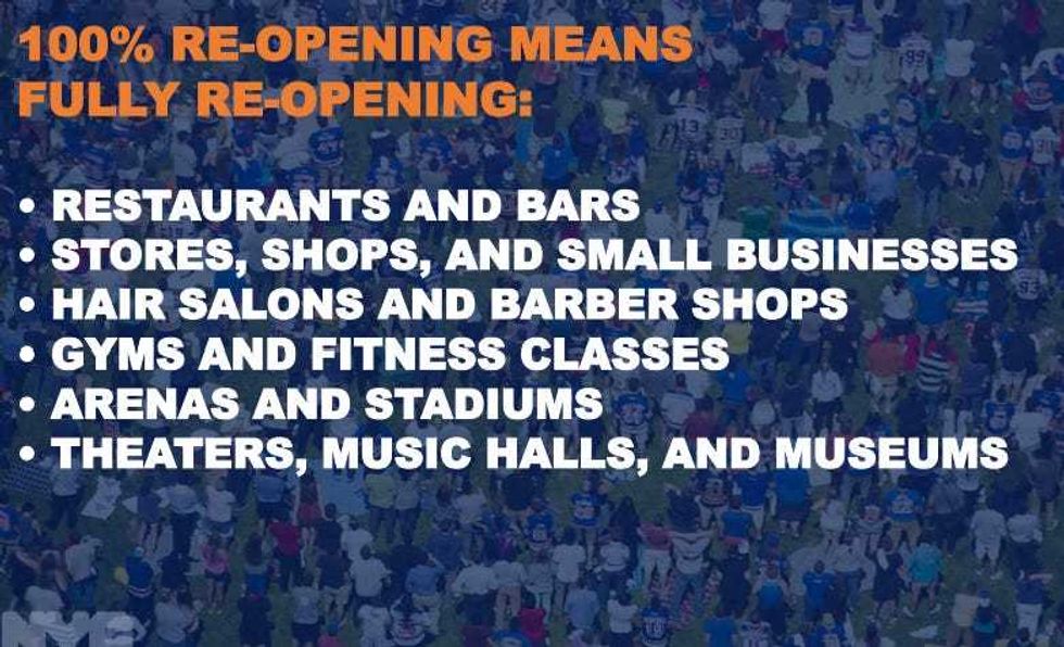 NYC Reopening Plan